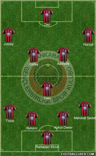 Gençlerbirligi Formation 2012