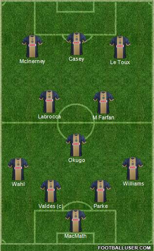 Philadelphia Union Formation 2012