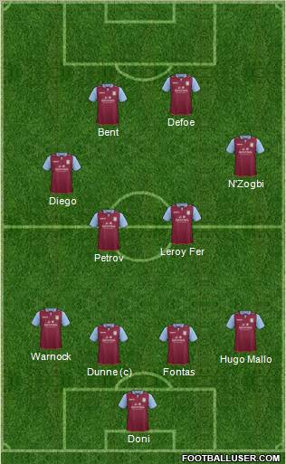 Aston Villa Formation 2012