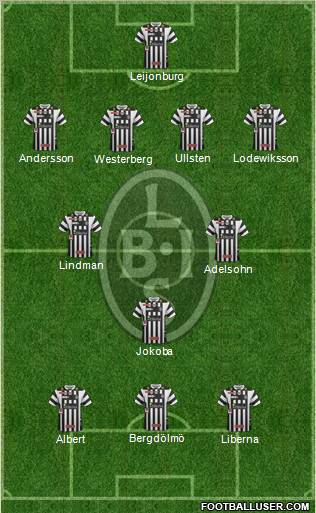 Landskrona BoIS Formation 2012