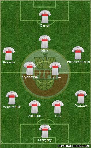 Poland Formation 2012