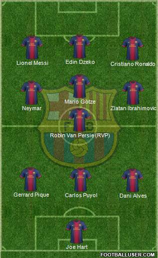 F.C. Barcelona Formation 2012