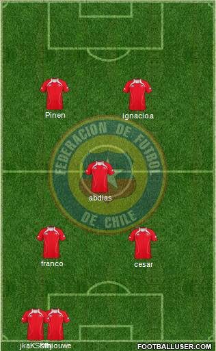 Chile Formation 2012