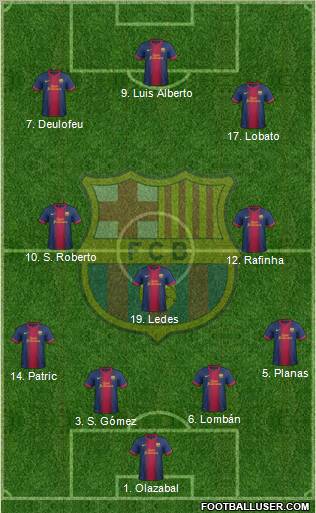 F.C. Barcelona B Formation 2012