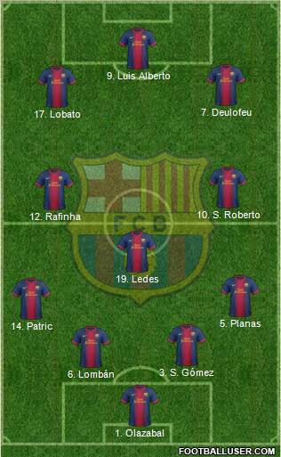 F.C. Barcelona B Formation 2012