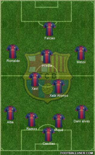 F.C. Barcelona Formation 2012