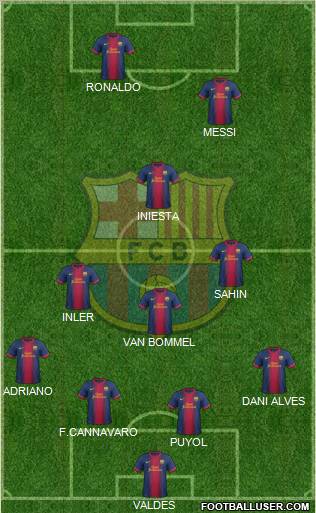 F.C. Barcelona Formation 2012