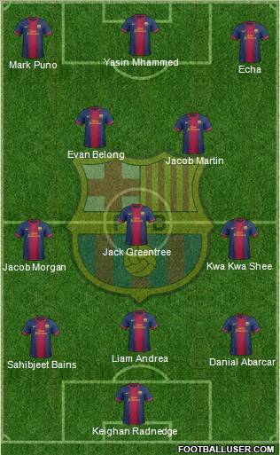 F.C. Barcelona Formation 2012