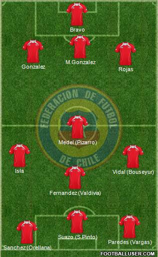 Chile Formation 2012