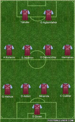 Aston Villa Formation 2012