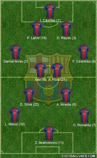 F.C. Barcelona Formation 2012