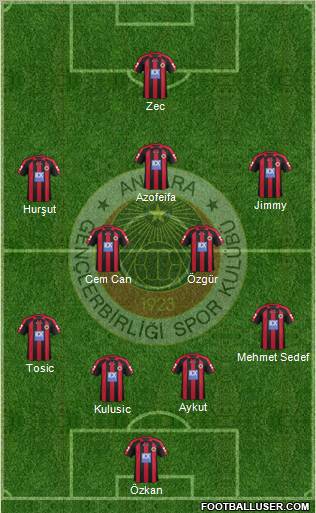 Gençlerbirligi Formation 2012