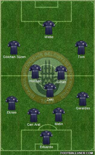 Istanbul Büyüksehir Belediye Spor Formation 2012