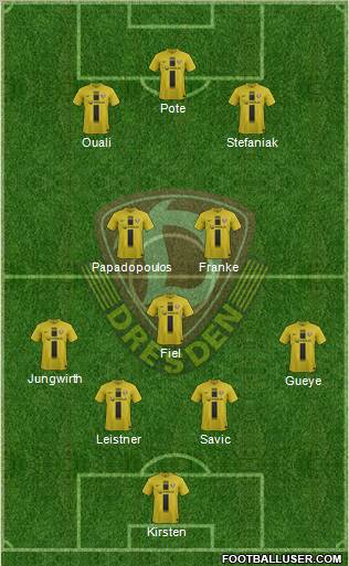 SG Dynamo Dresden Formation 2012