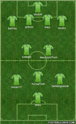 Seattle Sounders FC Formation 2012