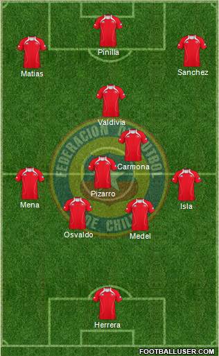 Chile Formation 2012