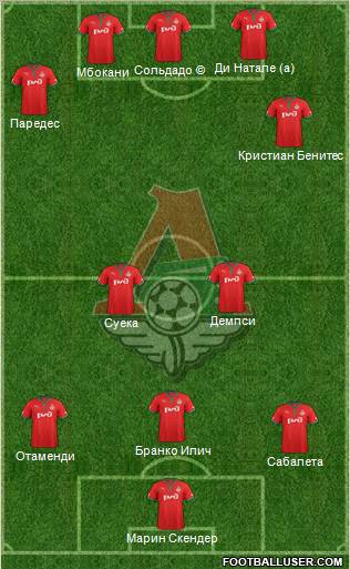 Lokomotiv Moscow Formation 2012