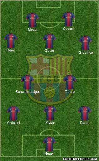 F.C. Barcelona Formation 2012