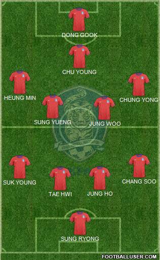 South Korea Formation 2012