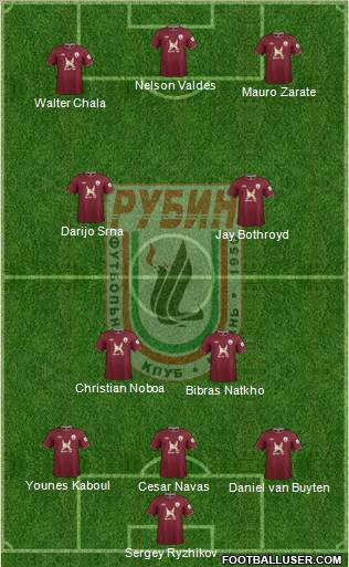 Rubin Kazan Formation 2012