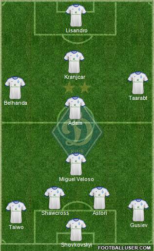 Dinamo Kiev Formation 2012