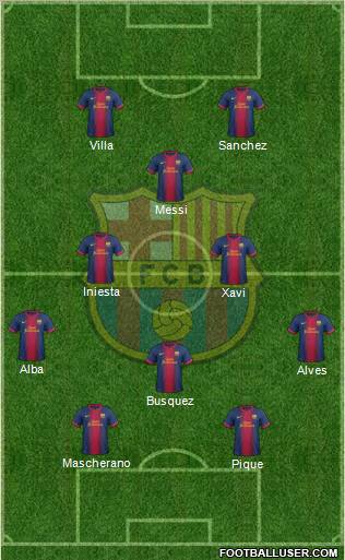 F.C. Barcelona Formation 2012