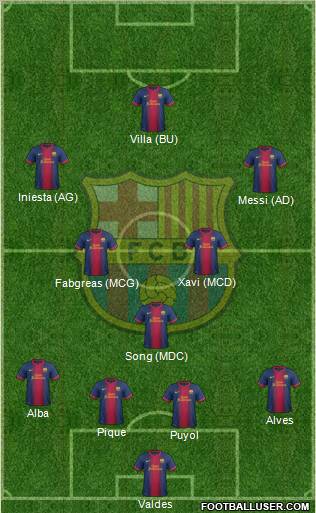 F.C. Barcelona Formation 2012