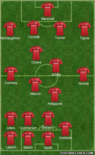 Cardiff City Formation 2012