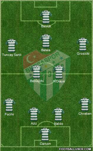 Bursaspor Formation 2012