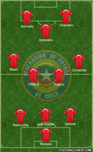 Chile Formation 2012