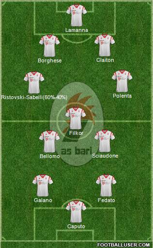 Bari Formation 2012