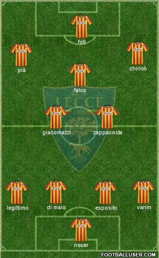 Lecce Formation 2012