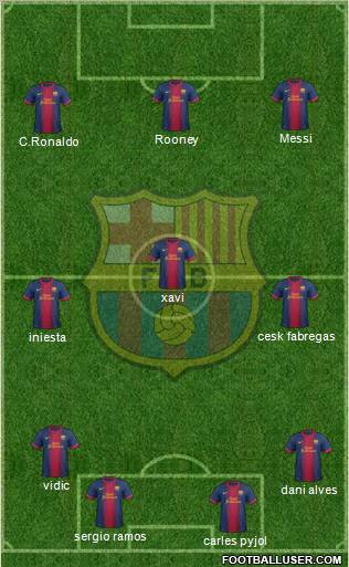 F.C. Barcelona Formation 2012