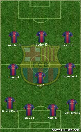 F.C. Barcelona Formation 2012