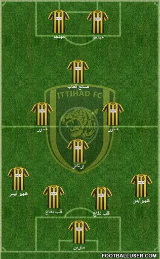 Al-Ittihad (KSA) Formation 2012