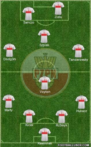 Poland Formation 2012