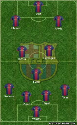 F.C. Barcelona Formation 2012