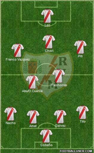 Rayo Vallecano de Madrid S.A.D. Formation 2012