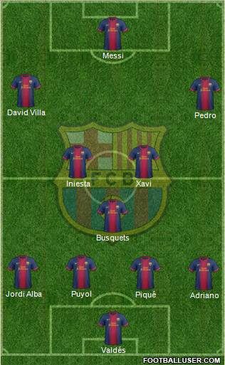 F.C. Barcelona Formation 2012