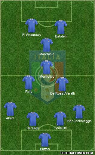 Italy Formation 2012