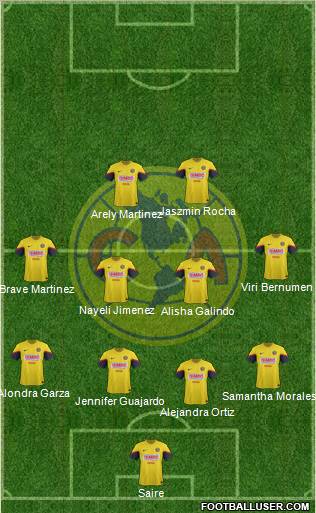 Club de Fútbol América Formation 2012