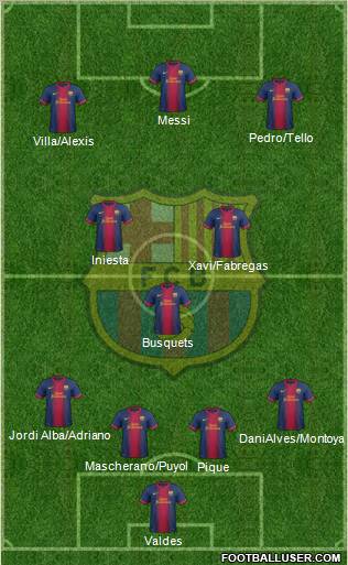 F.C. Barcelona Formation 2012