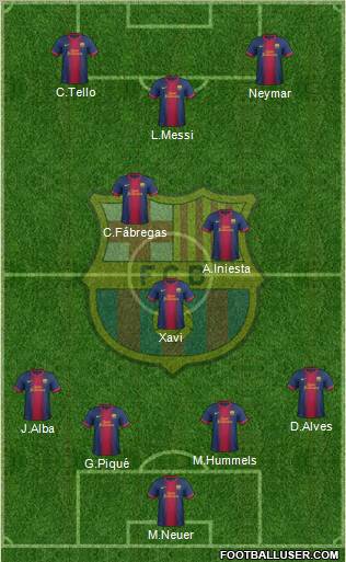 F.C. Barcelona Formation 2012