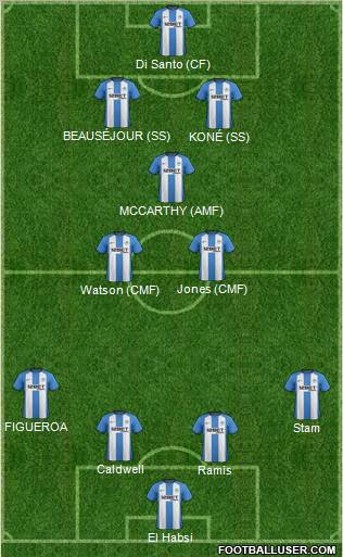 Wigan Athletic Formation 2012