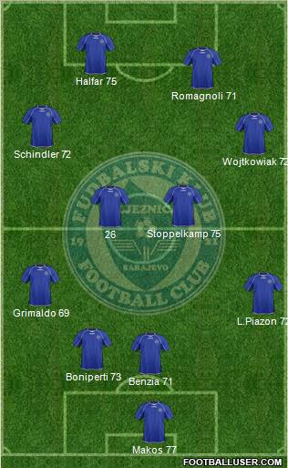 FK Zeljeznicar Sarajevo Formation 2012