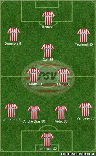 PSV Formation 2012