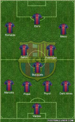 F.C. Barcelona Formation 2012