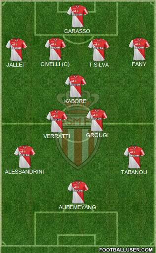 AS Monaco FC Formation 2012