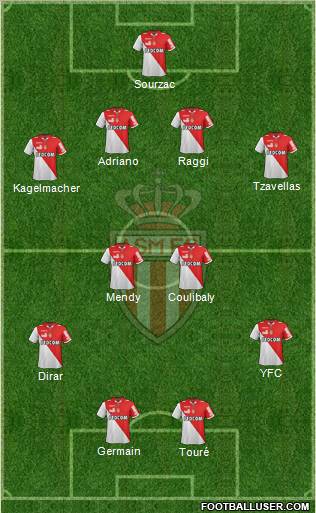 AS Monaco FC Formation 2012