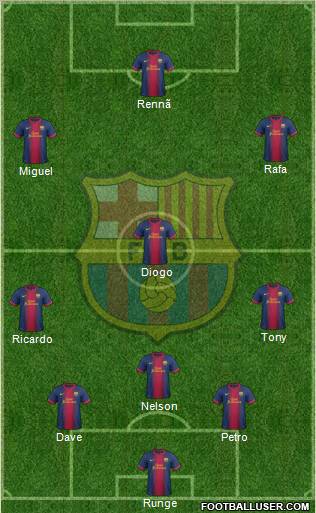 F.C. Barcelona Formation 2012